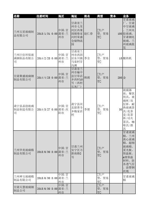 甘肃省玻璃制品行业企业名录53家2018年