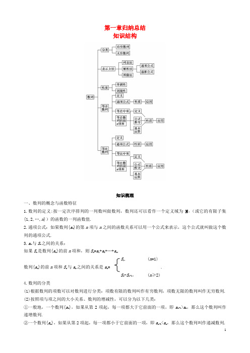 2013高中数学 第1章归纳总结同步导学案 北师大版必修5