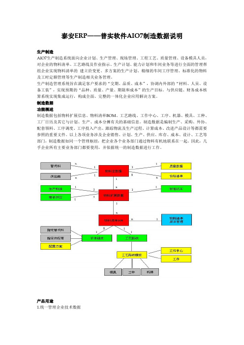 泰安ERP--普实软件AIO7制造数据说明