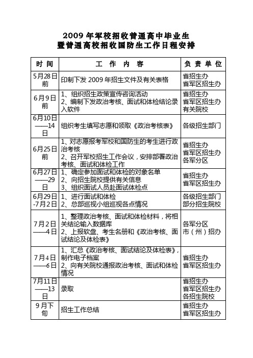 2009年军校招收普通高中毕业生