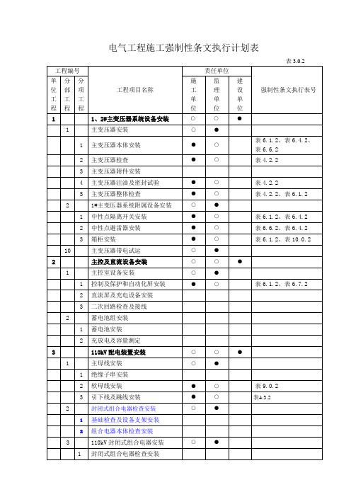 工程施工强制性条文执行计划表