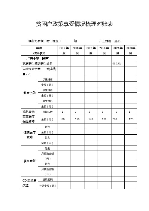  贫困户政策享受情况梳理对账表模板 (4)