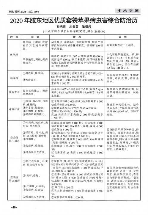 2020年胶东地区优质套袋苹果病虫害综合防治历