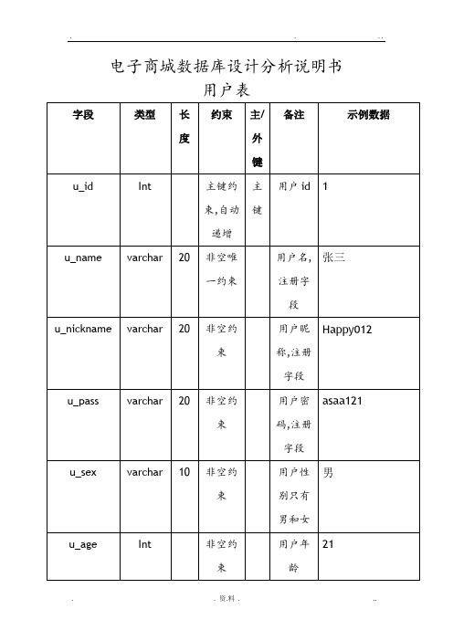 电子商城数据库详细设计说明书