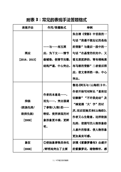 常见的表现手法答题格式