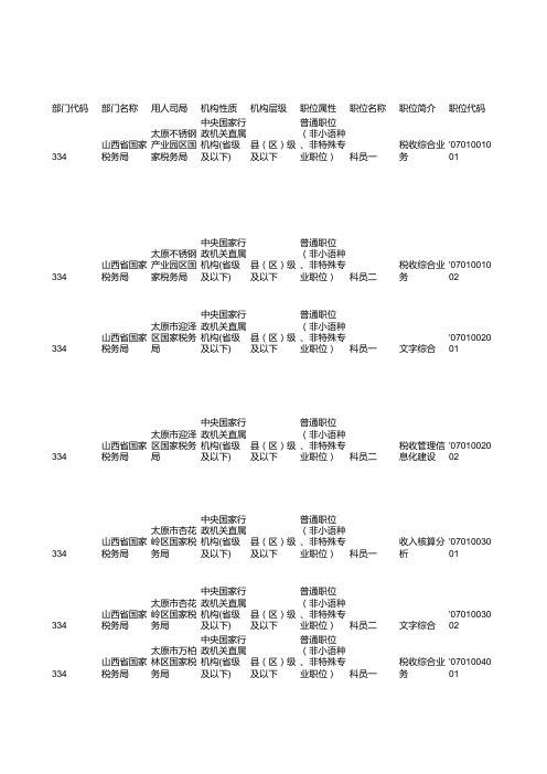 2015国考山西职位