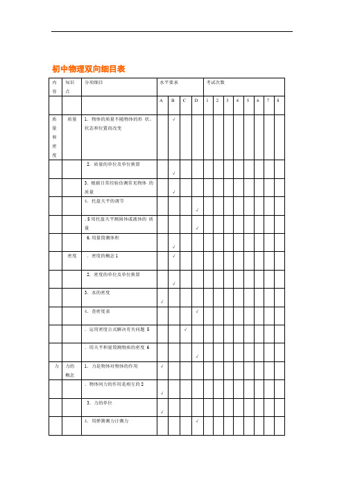 完整版初中物理双向细目表word版