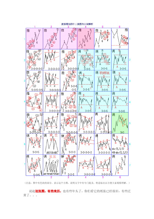 一张图让你看懂波浪理论之四十二浪图_内有口诀心法---(目前为止,最好的版本)