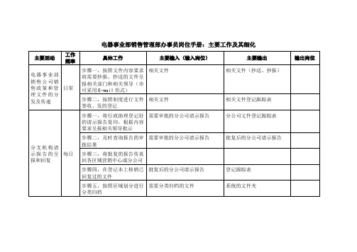 电器事业部销售管理部办事员岗位手册：主要工作及其细化