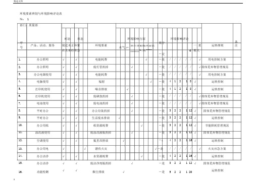 品质部环境因素识别与环境影响评价表
