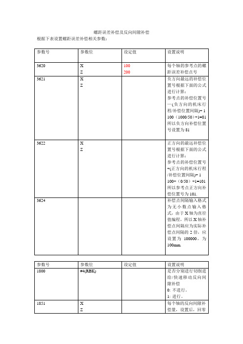 13、螺距误差补偿及反向间隙补偿