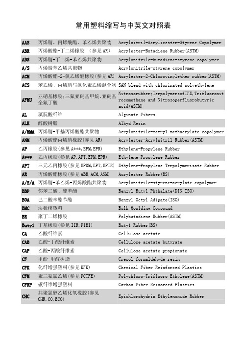 常用塑料缩写与中英文对照表