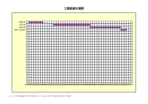 (资料员必备)施工进度计划表条形图表