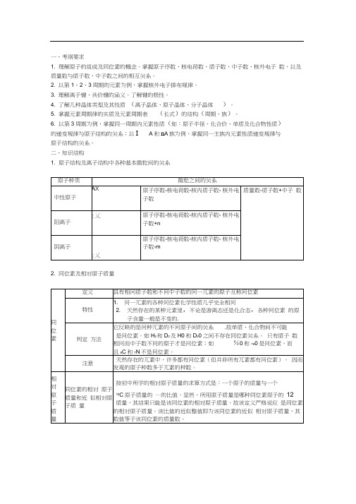 物质结构元素周期表