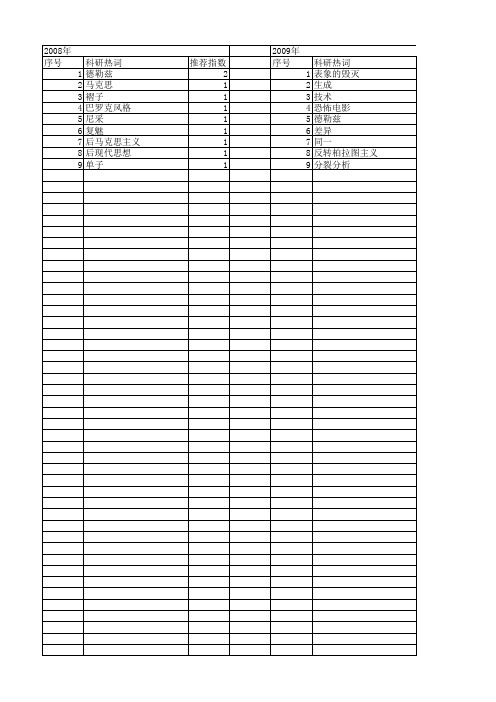 【国家社会科学基金】_德勒兹哲学_基金支持热词逐年推荐_【万方软件创新助手】_20140808