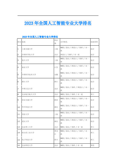 2023年全国人工智能专业大学排名