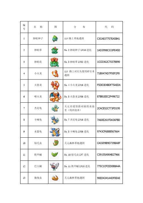 口袋妖怪红宝石386版图鉴及怪兽代码