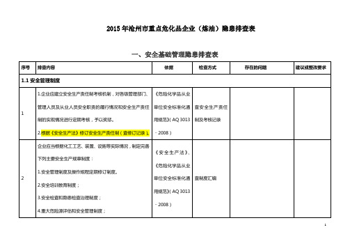 (炼油)隐患排查表-汇总表-报告起草人
