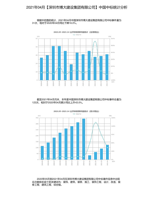 2021年04月【深圳市博大建设集团有限公司】中国中标统计分析