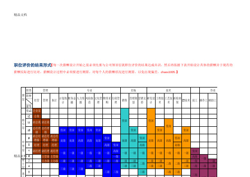 (整理)职位评价、薪资等级序列及海氏评价法