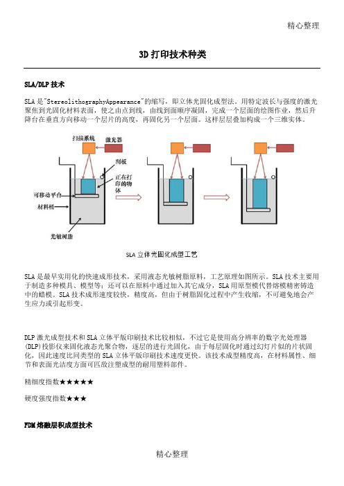 3D打印技术种类