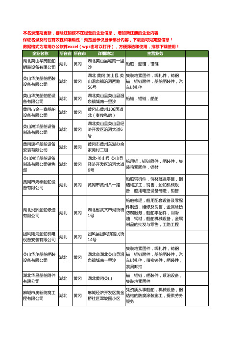 新版湖北省黄冈船舶设备工商企业公司商家名录名单联系方式大全17家