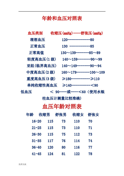 年龄和血压对照表