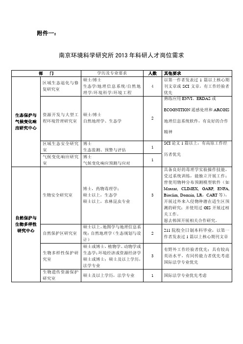 南京环境科学研究所科研人才岗位需求