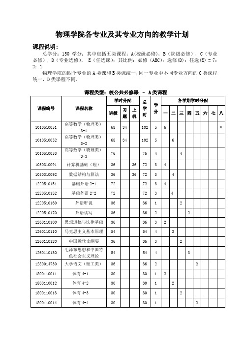 南开大学物理学院各专业及其专业方向的教学计划