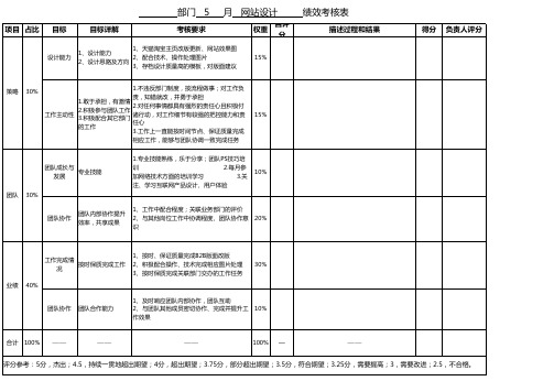 网站设计绩效考核表(网页设计)