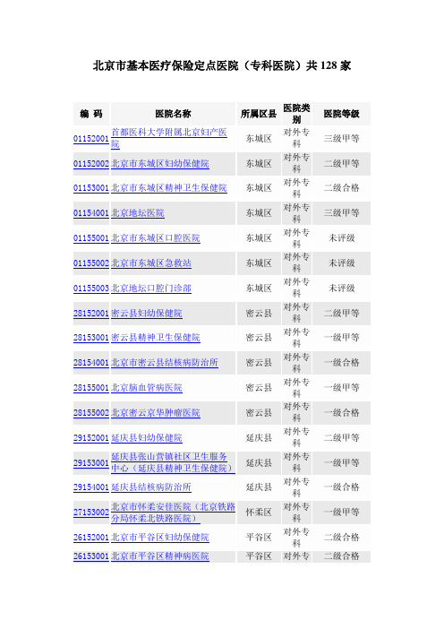 北京市基本医疗保险定点医院(专科医院)共128家