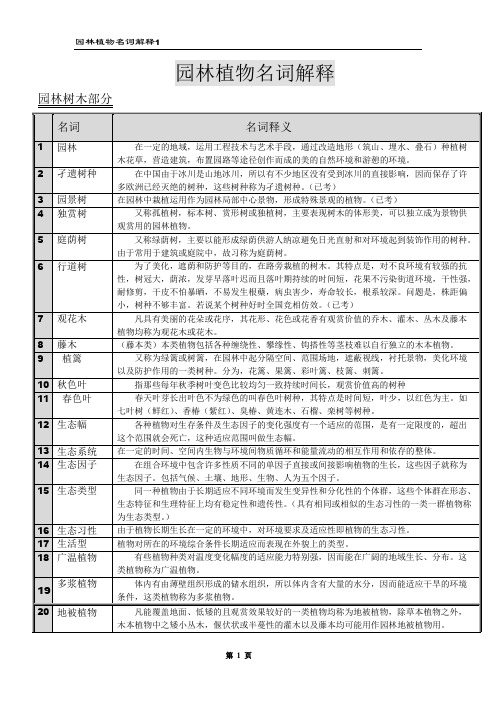 园林植物名词解释