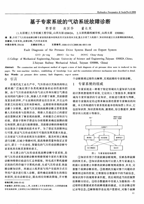 基于专家系统的气动系统故障诊断