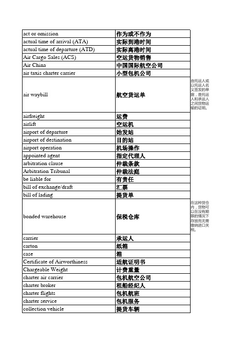 空运货代词汇