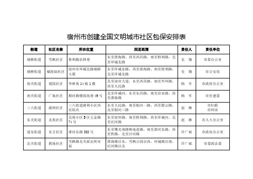 宿州创建全国文明城社区包保安排表