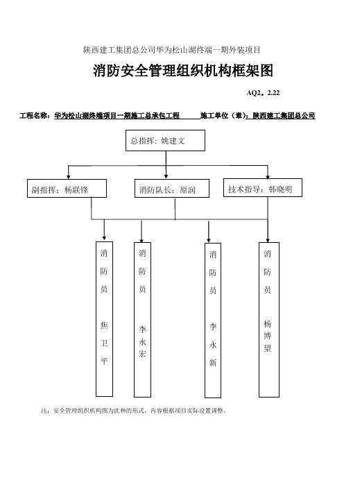 消防管理体系06910