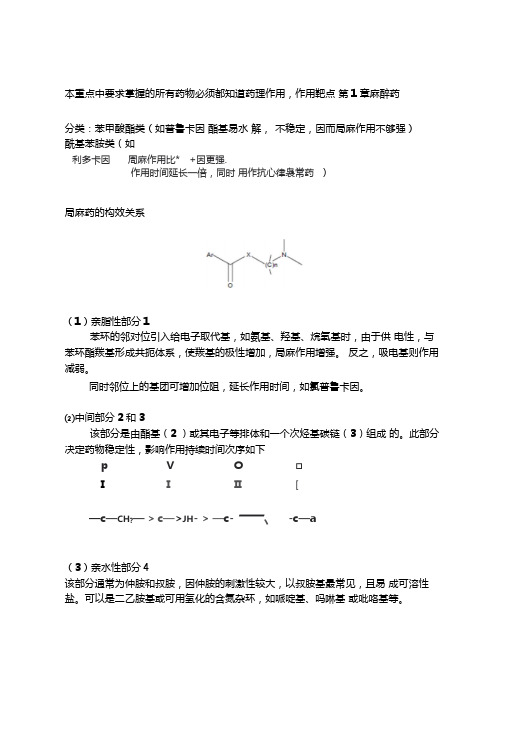 制药工程专业药理学考试重点总结