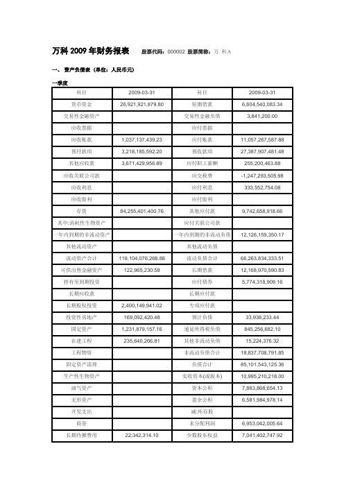 万科2009年财务报表