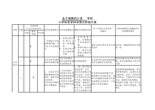 龙四小学科学学科学情分析统计表