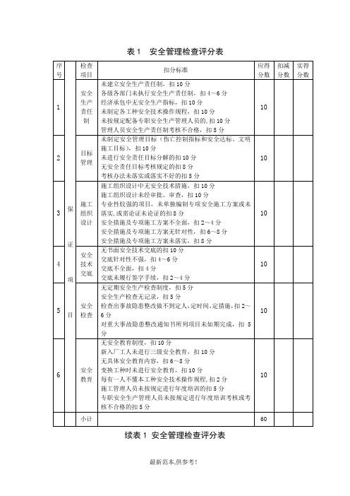 JGJ59-99建筑工程安全生产检查标准评分表