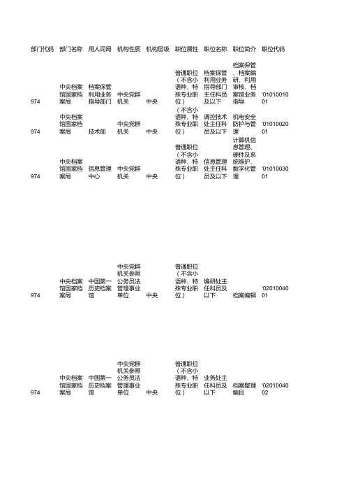 2017国家公务员考试职位表-江苏