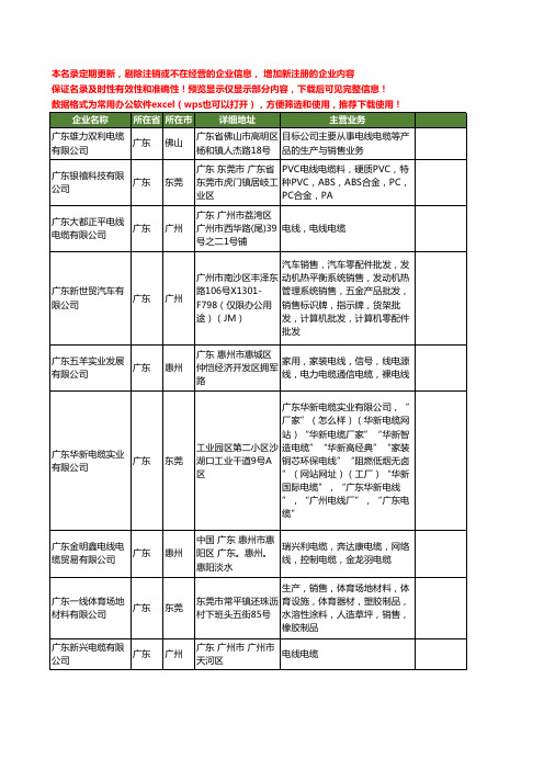 新版全国广东电线电缆工商企业公司商家名录名单联系方式大全101家