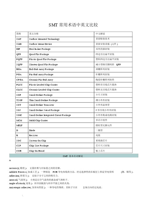 SMT常用术语中英文对