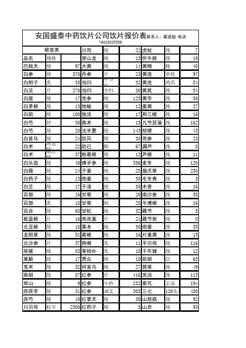 安国盛泰中药饮片报价表