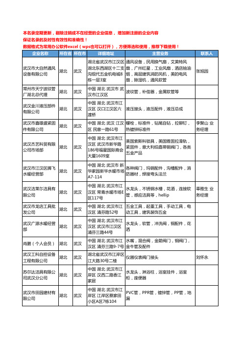 2020新版湖北省建筑装饰五金工商企业公司名录名单黄页联系方式大全77家