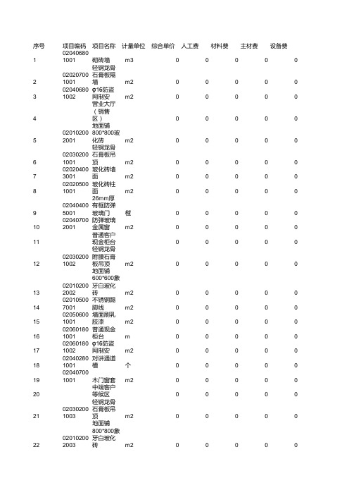 装饰装修工程_表2(1-a) 分部分项工程量清单综合单价分析表