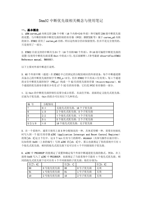 Stm32中断优先级相关概念与使用笔记Word文档