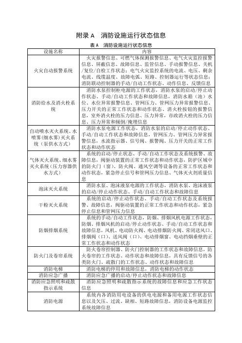 城市消防远程监控设施运行状态、安全管理信息、施工现场质量管理、过程质量检查记录