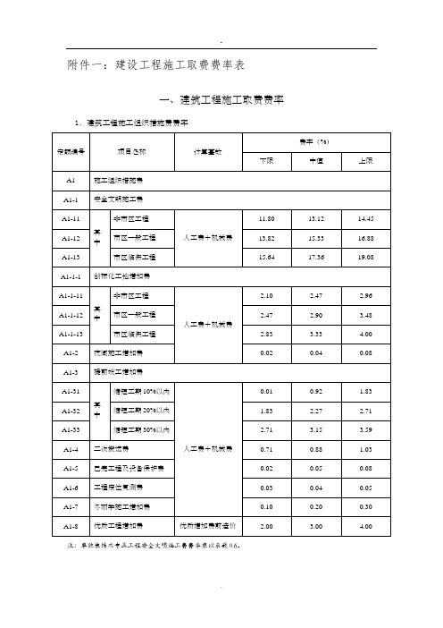 建筑工程施工取费费率