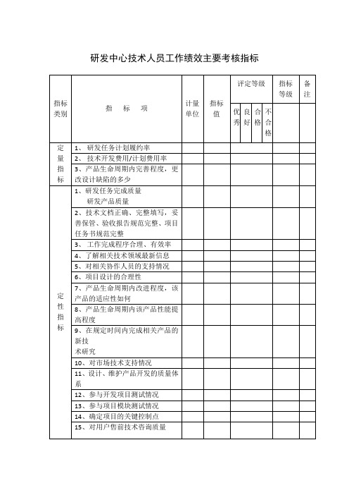 研发中心技术人员工作绩效主要考核指标